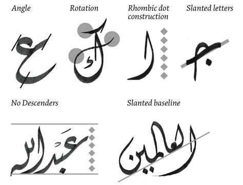 Arabic calligraphy unicode font - talespasa