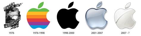 Evolution of Apple Logo