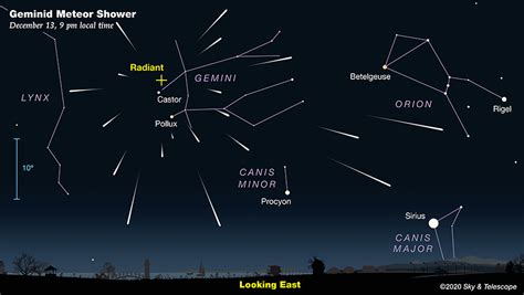 Geminid Meteor Shower 2024 Peak - Kelly Melisse