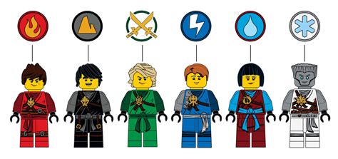 Image - Ninja Elements.jpeg | Ninjago Wiki | FANDOM powered by Wikia