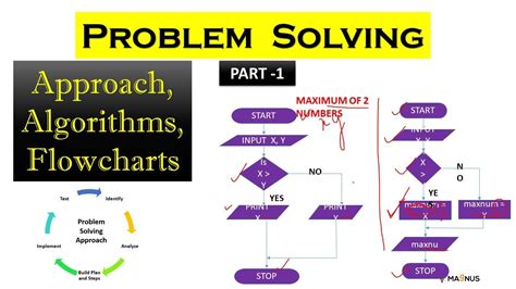 Algorithm Design Exercise Answer - Design Talk