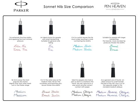 Parker Sonnet Fountain Pen Nib Size Comparison - Blog