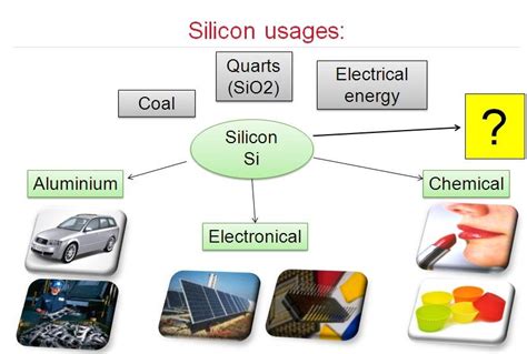 Uses Of Silicon