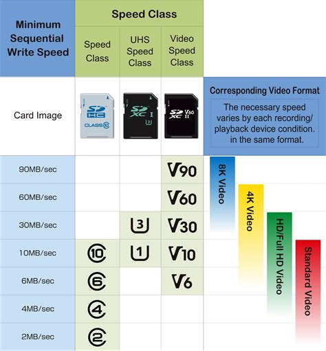 Speed Class | SD Association