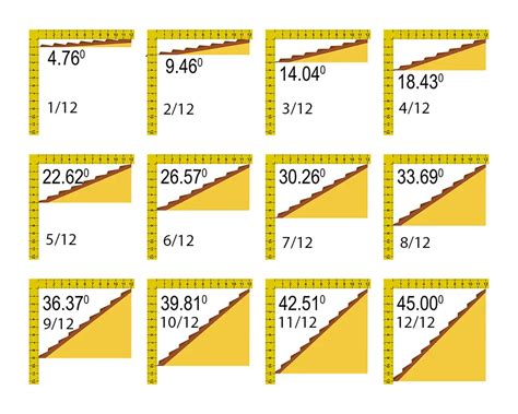 Convert Roof Pitch To Degrees - Myrooff.com