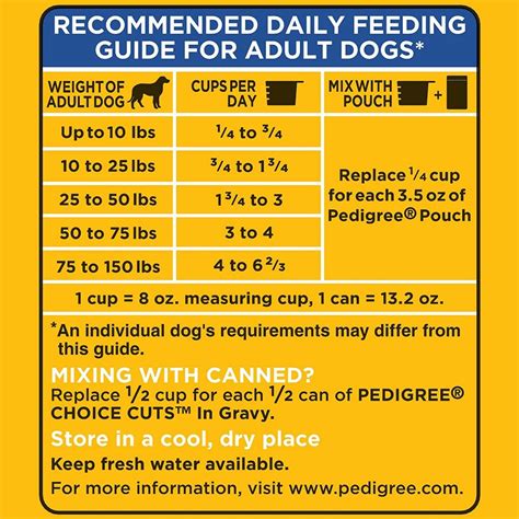 pedigree dog food chart What makes a dog pedigree