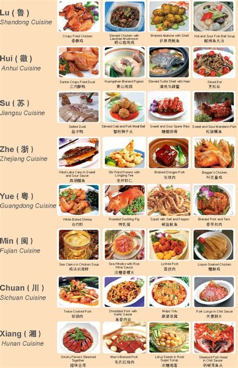 Eight regional Chinese food and their famous dishes via TW by YiyaHanyu ...