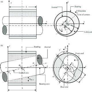 Journal bearing experimental set up. | Download Scientific Diagram