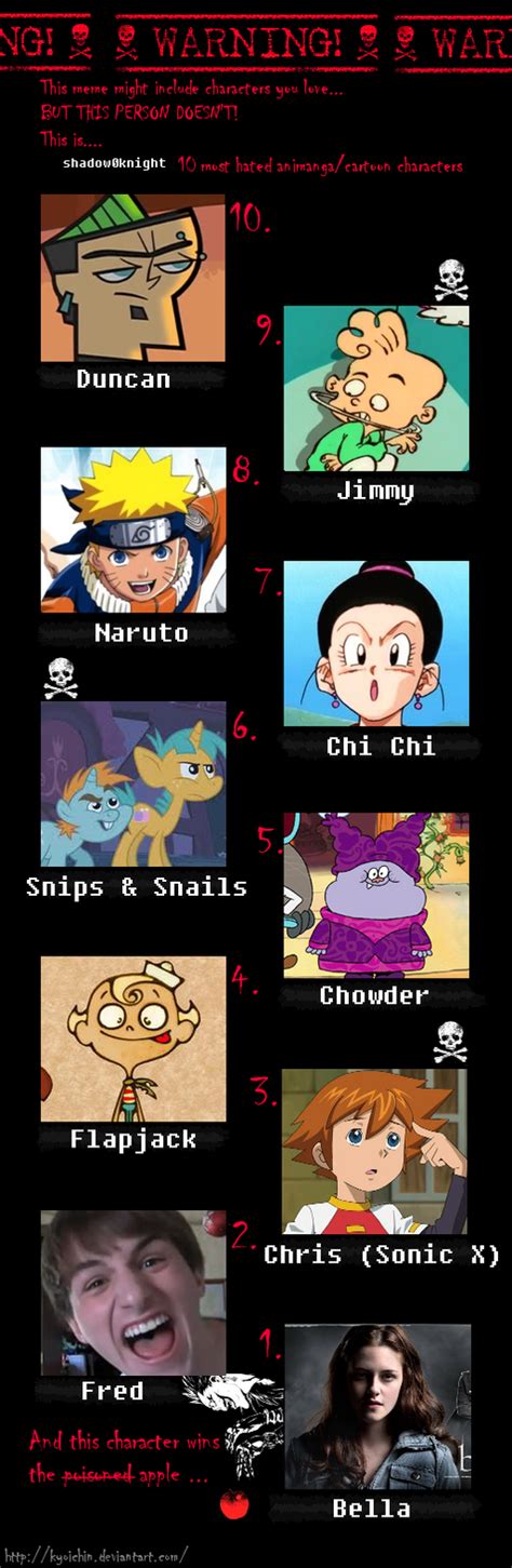 My Top 10 Most Hated Characters of All-Time by shadow0knight on DeviantArt