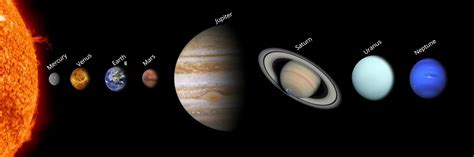 Rank Of Earth According To Size - The Earth Images Revimage.Org