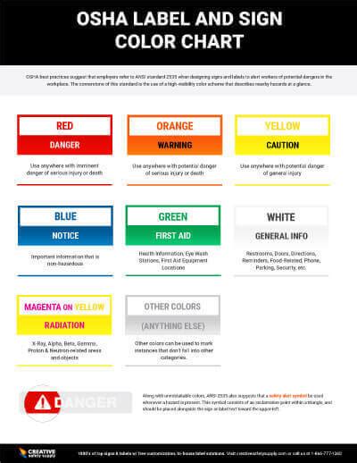 Osha Label And Sign Color Chart