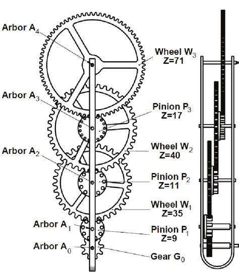 [DIAGRAM] Reverted Gear Train Diagram - MYDIAGRAM.ONLINE