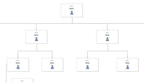 Org chart Template | MURAL