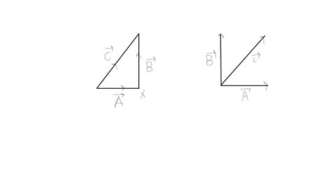 vectors - Triangle law in forces - Physics Stack Exchange