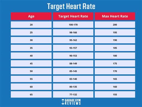 Heart Rhythm Chart