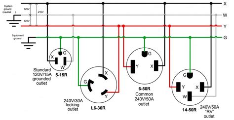 Trend 30 Amp Plug Wiring Diagram Outlet Diagrams Source - 30 Amp Plug ...