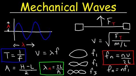 Physics Waves Practice Questions