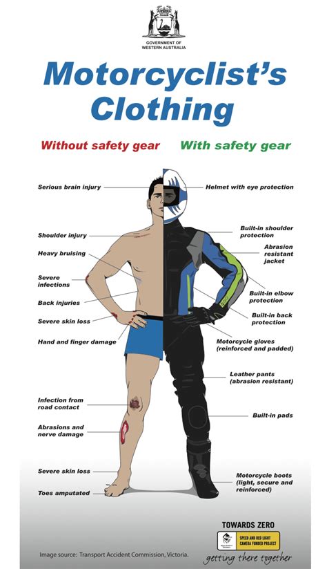 Scooter safety tips - Everything Geraldton