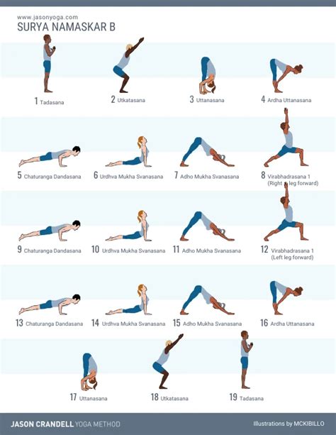 Sun Salutation B Surya Namaskar B | Jason Crandell Yoga Method