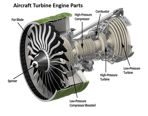 Buy Aircraft Turbine Engine Parts Aircraft Hardware Parts | Turbine engine, Jet engine, Aircraft