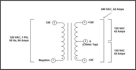 CENTER TAP TRANSFORMER, 10 KVA, PRIMARY 120 VAC, SECONDARY -120/0/120 ...