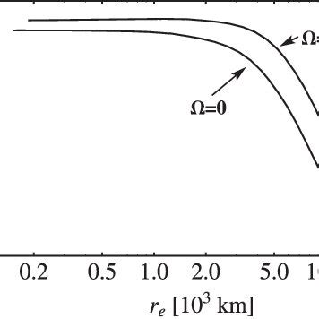 Pressure versus density for the Chandrasekhar equation of state. | Download Scientific Diagram