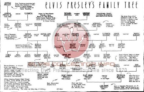 Elvis Presley family lineage | Elvis presley family, Elvis, Elvis presley