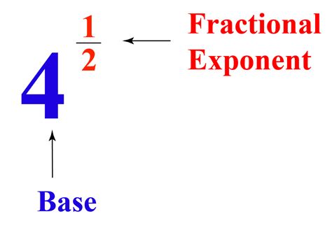 Fractional Exponents - Cuemath