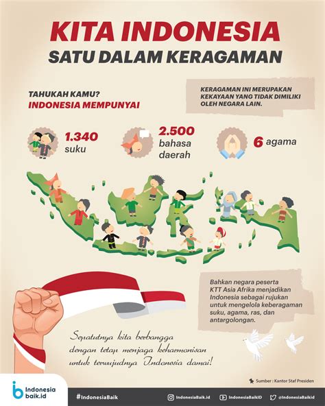 Contoh Poster Keberagaman Masyarakat Indonesia - IMAGESEE