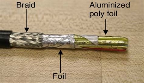 5 EMI Shielding Techniques Today Explained