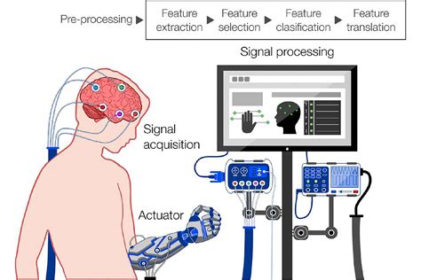 Computing Machine Interface at Fredrick Kean blog