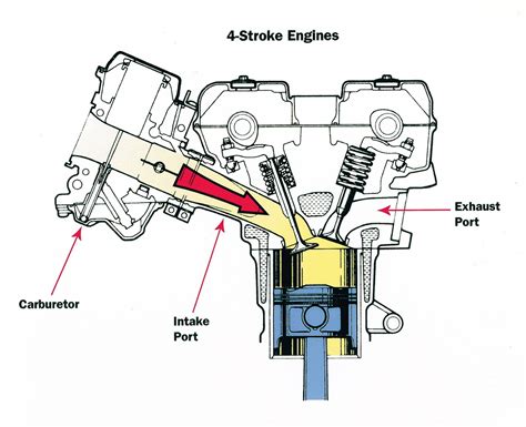 4 Stroke Engine Diagram Parts