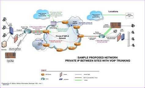 Download Top Visio Network Diagram Templates for Free