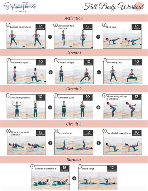 Full Body Workout Routine For Female Beginners | EOUA Blog