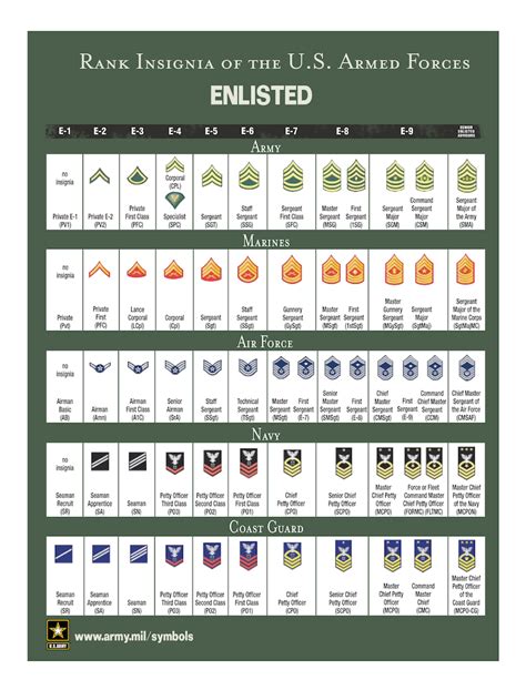 Decode Your Ancestor’s Military Rank and Insignia