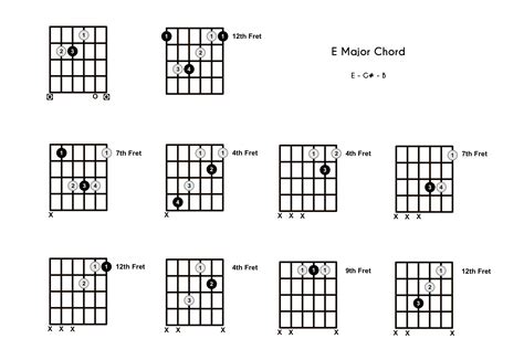 E Chord on the Guitar (E Major) - 10 Ways to Play (and Some Tips/Theory)