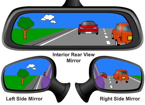 Difference Between Side Mirror and Rear View Mirror » Learn Driving Tips