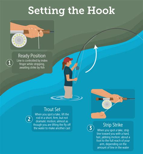 Landing Fish On A Fly Rod | Fix.com