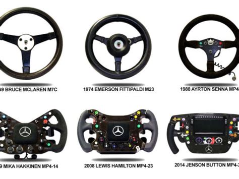 How does an F1 steering wheel work?