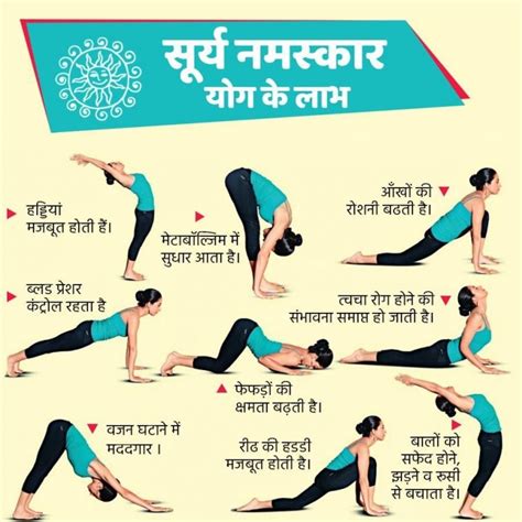 Surya Namaskar Yoga In Hindi