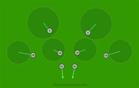 Defensive | 8 On 8 Flag Football Plays - Part 2