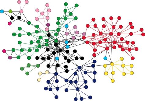 GitHub - Elzawawy/graph-algorithms: A C++ implementation of famous graph-based algorithms.