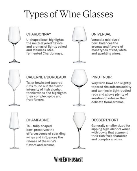 Types of Wine Glasses - Wine Enthusiast