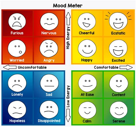 Printable Mood Meter