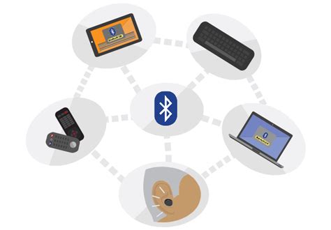 Introduction to Bluetooth-The Advansity