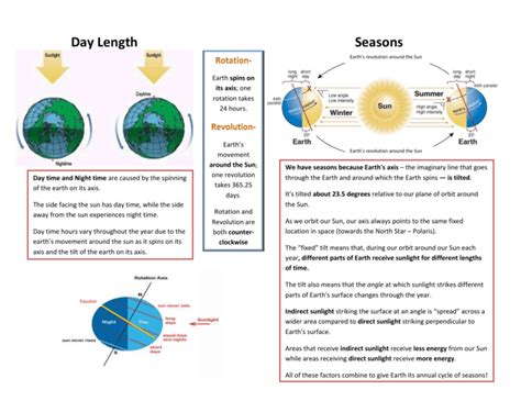 Day Length and Seasons Graphic Organizer