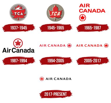 Air Canada Logo, symbol, meaning, history, PNG, brand