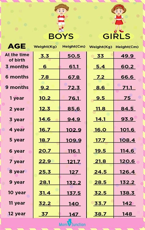 Height predictor - DawnaMariola