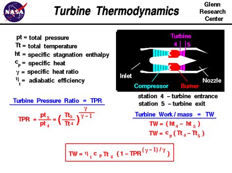 Turbine Efficiency Equation - Tessshebaylo