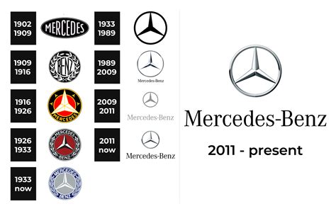 Mercedes-Benz Logo and sign, new logo meaning and history, PNG, SVG